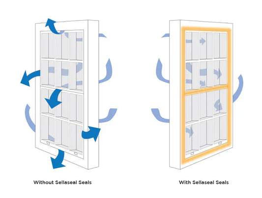 How to Renew Sash Windows with the Sellaseal Premium Kit: A Step-by-Step Guide