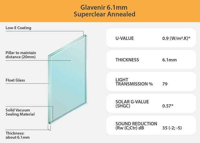 6.1mm Annealed Super Clear Glavenir vacuum glass construction diagram