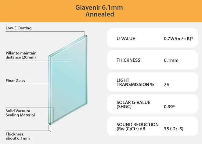 6.1mm Annealed Thermal Glavenir vacuum glass construction diagram