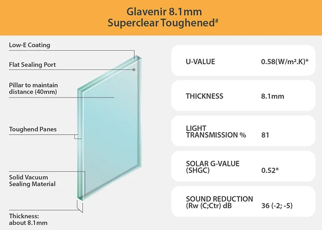 8.1mm Toughened Glavenir vacuum insulated glass sample